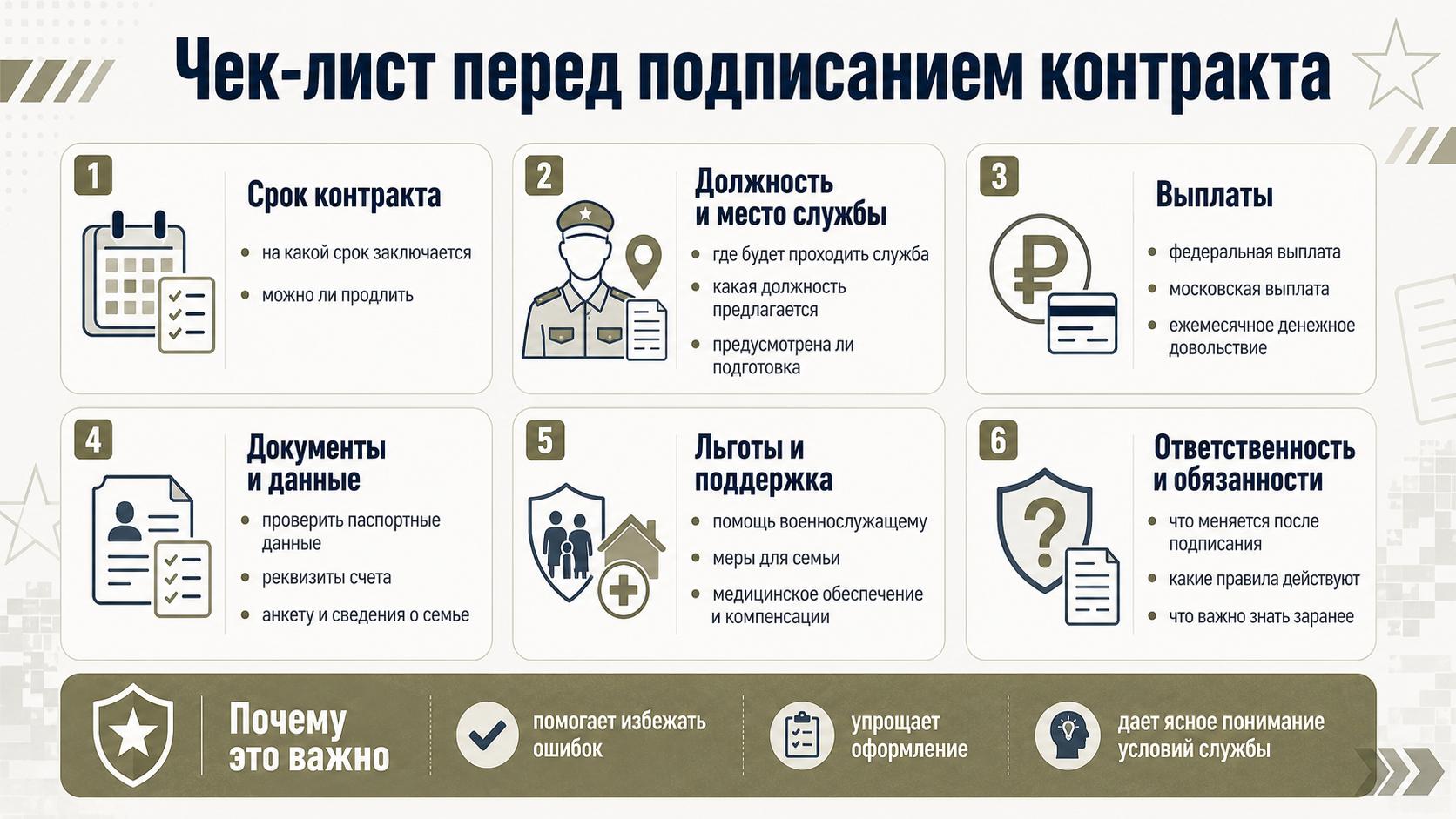 Чек-лист: что уточнить перед подписанием контракта