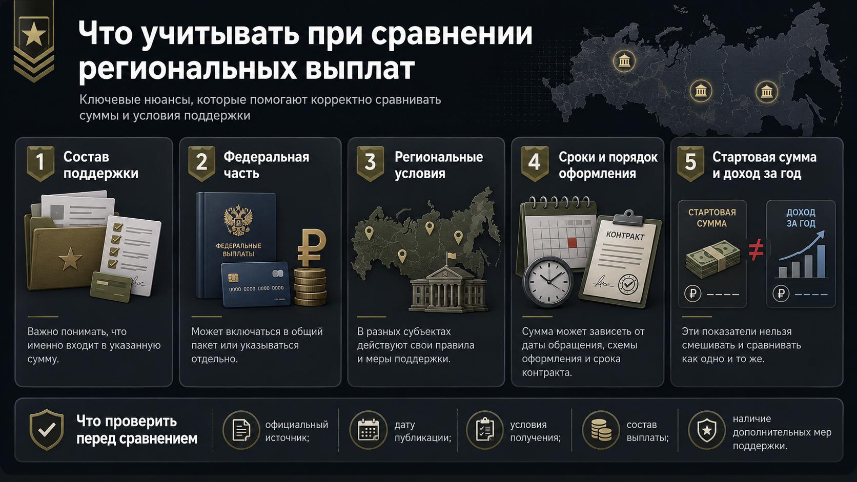 Что учитывать при сравнении выплат