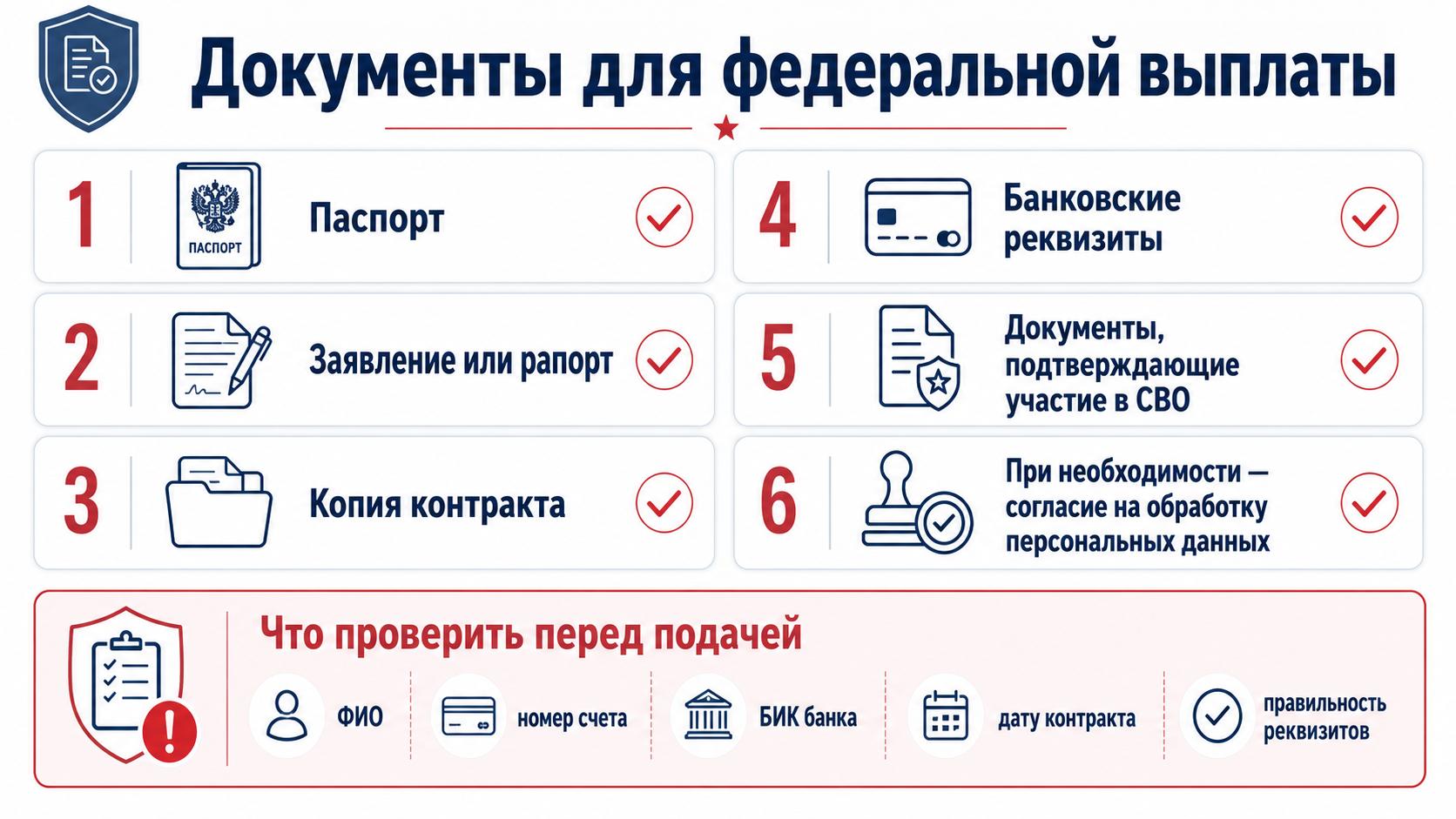 Документы для федеральной выплаты