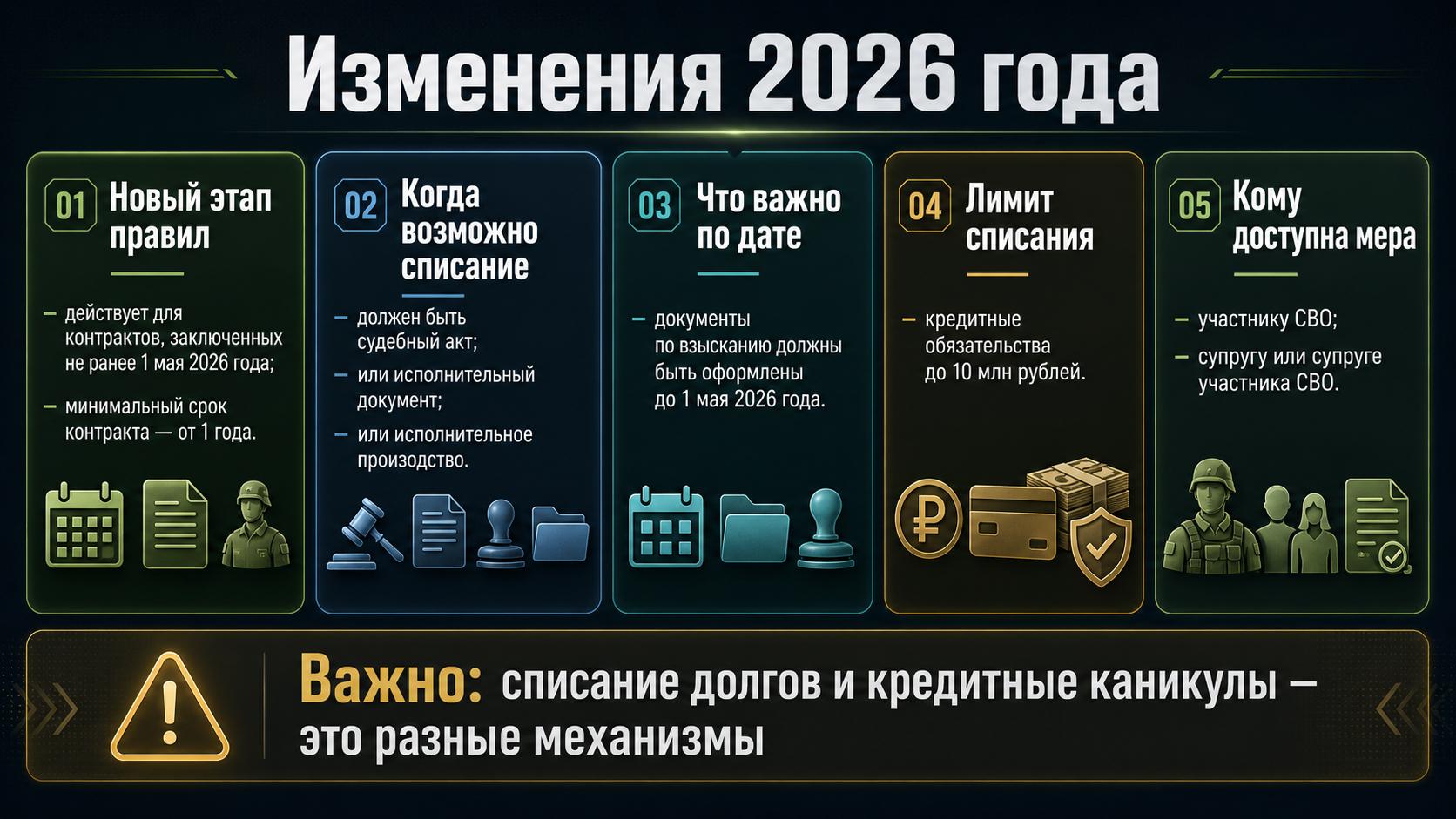Изменения 2026 года