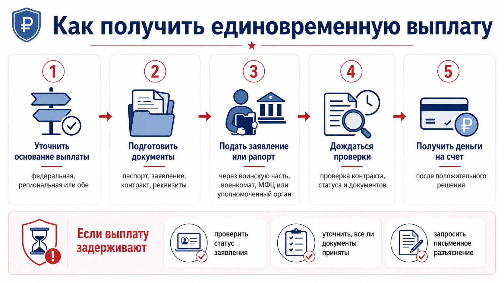 Как получить единовременную выплату