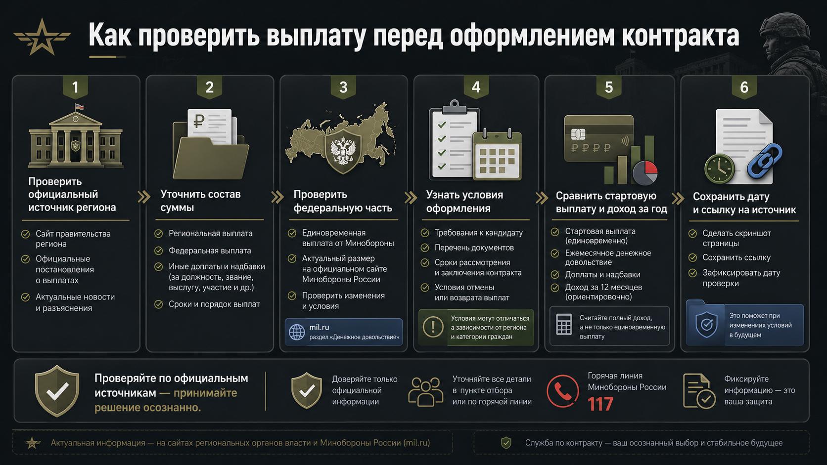 Как проверить выплату перед оформлением контракта