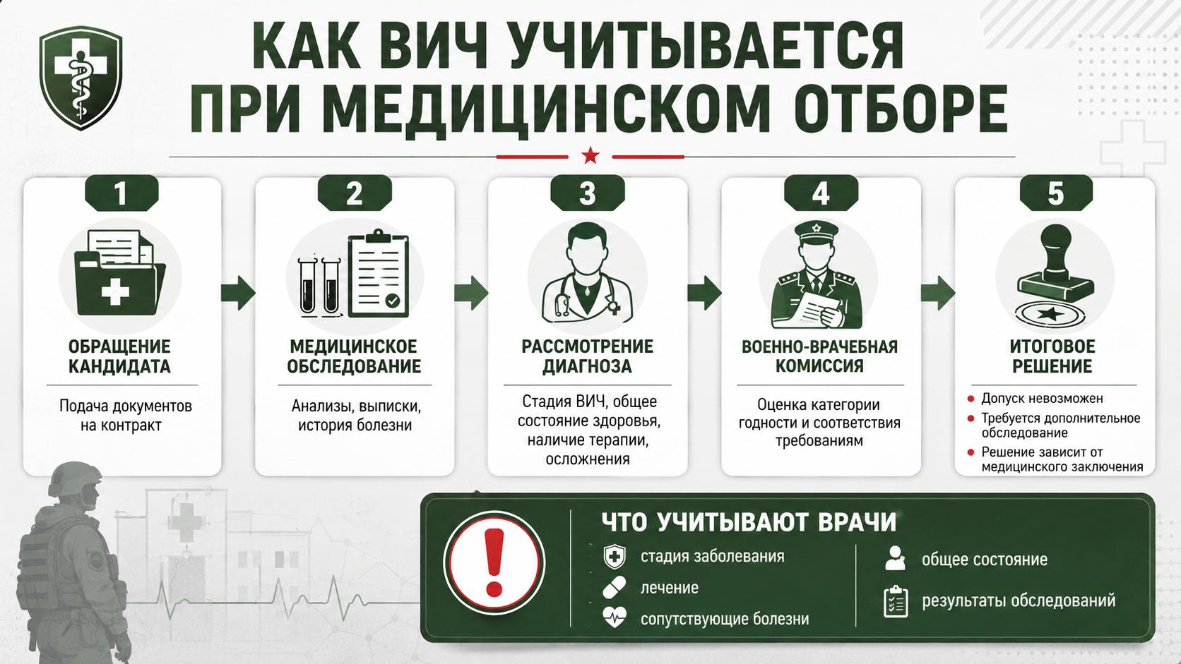 Как ВИЧ учитывается при медицинском отборе