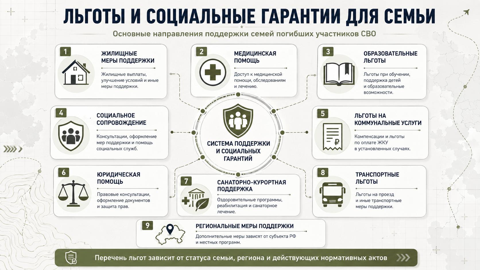 льготы предоставляемые семьям погибших участников СВО