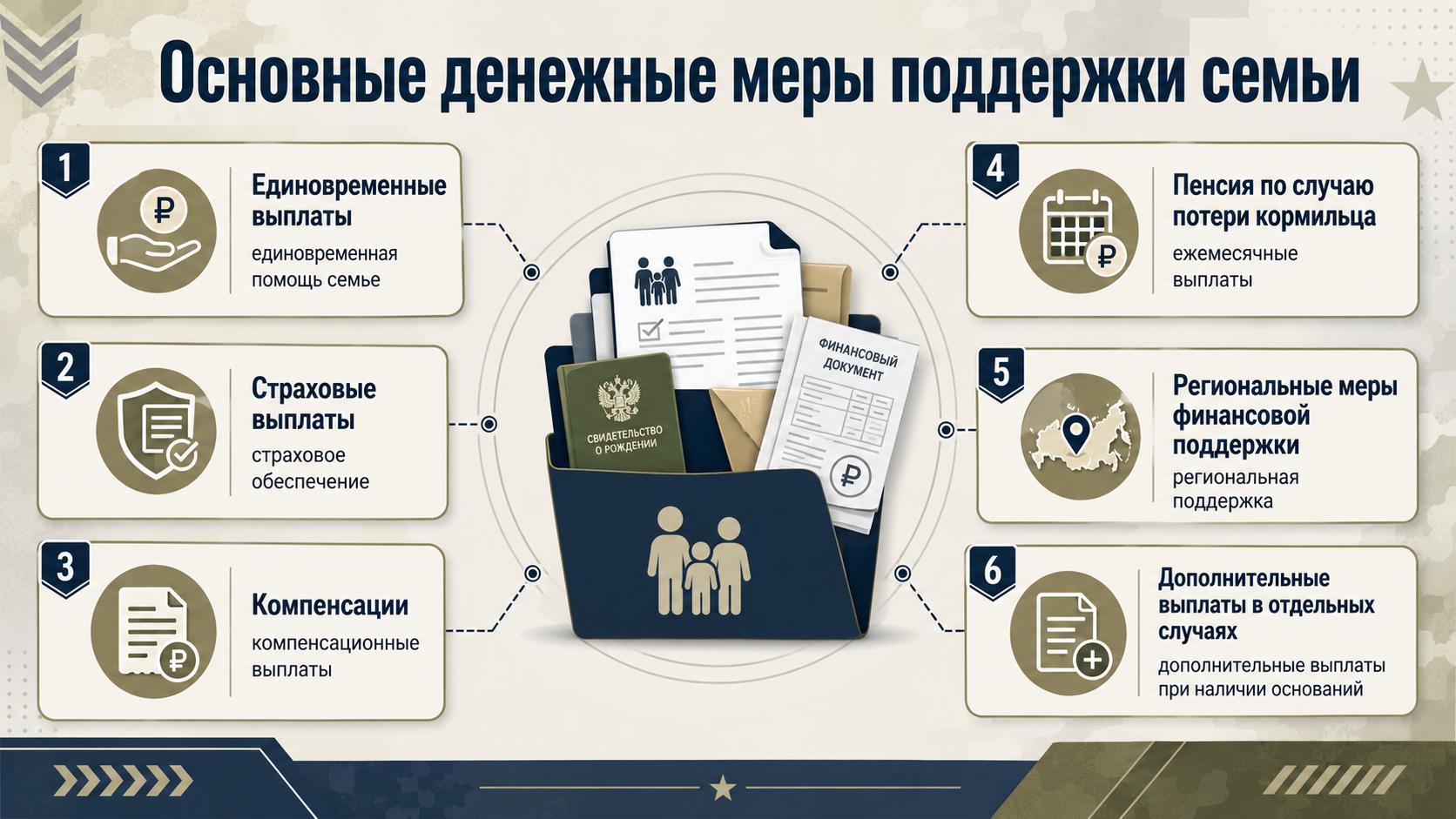 выплаты положенные семье погибшего участника СВО