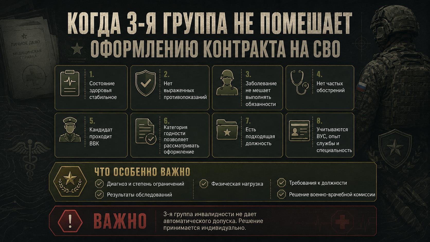 3-я группа контракта на СВО