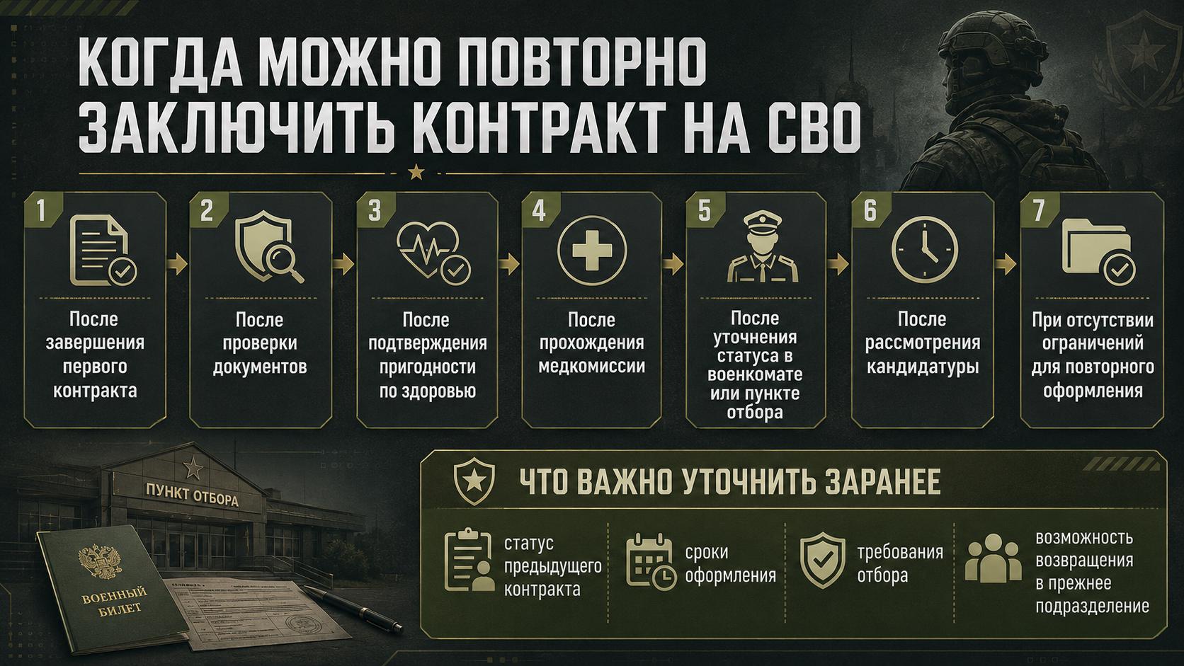 Когда можно повторно заключить контракт на СВО