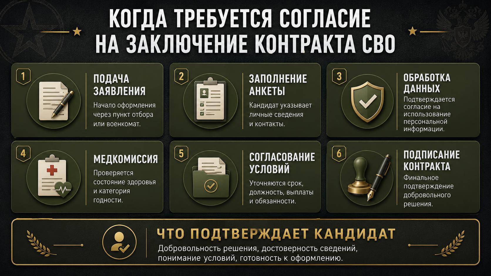 Когда требуется согласие на заключение контракта СВО