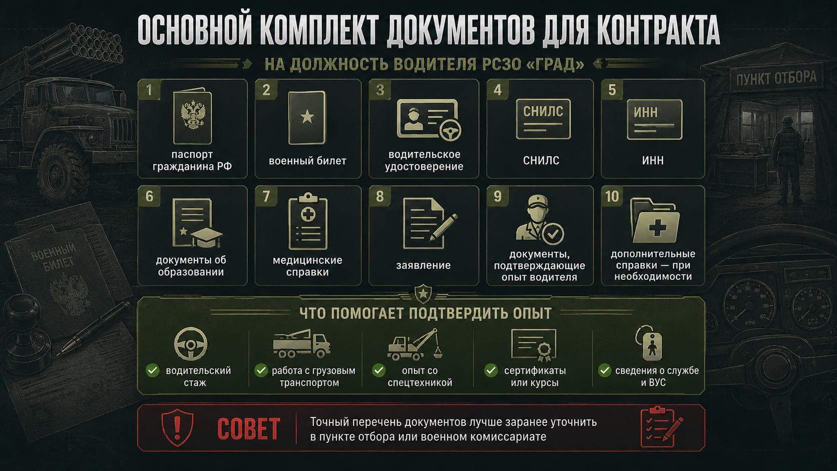 Основной комплект документов для контракта