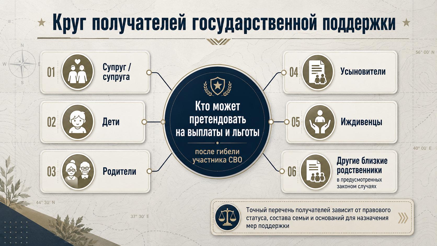 Получатели выплат и льгот после гибели участника СВО