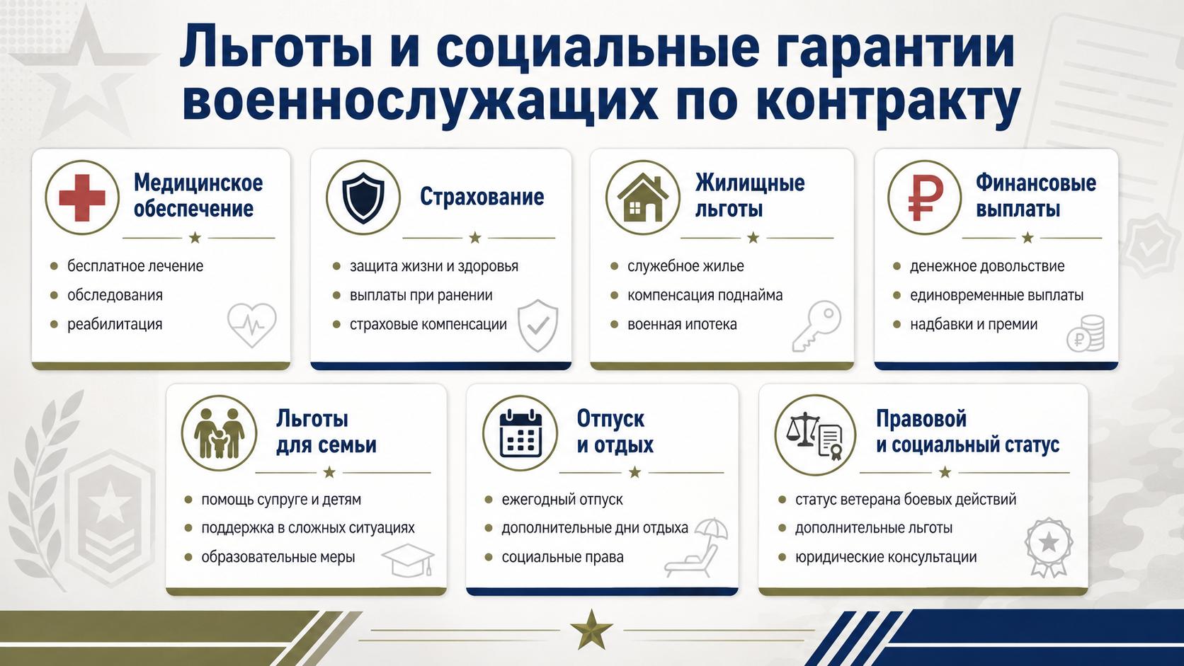 Льготы и социальные гарантии военнослужащих по контракту