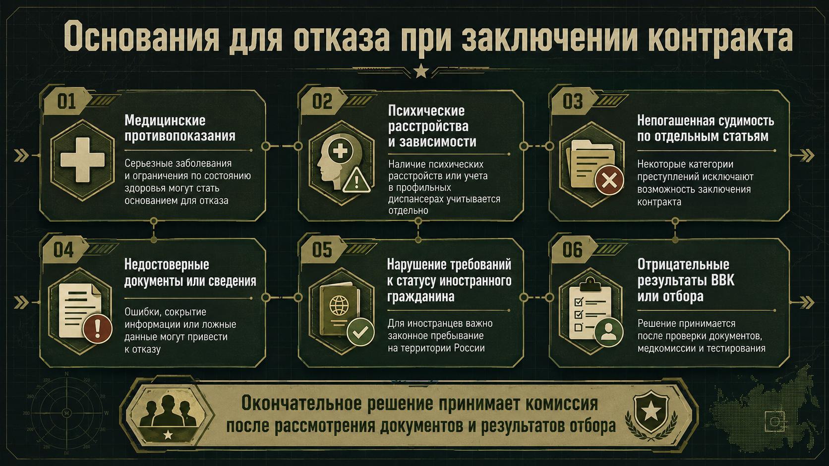 Основания для отказа при заключении контракта