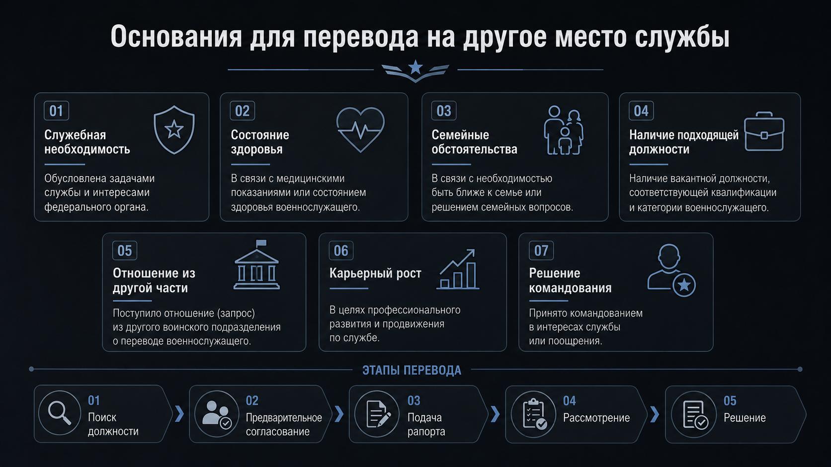 Основания для перевода на другое место службы