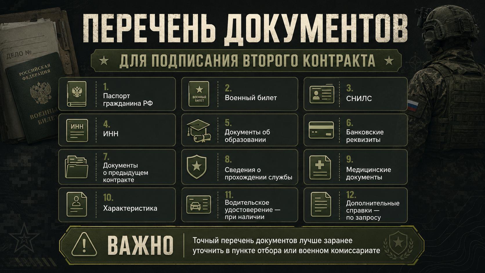 Перечень документов для подписания второго контракта