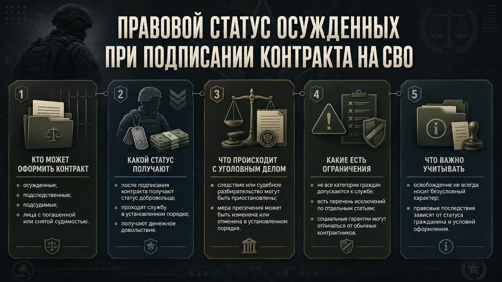 Правовой статус осужденных при подписании контракта на СВО