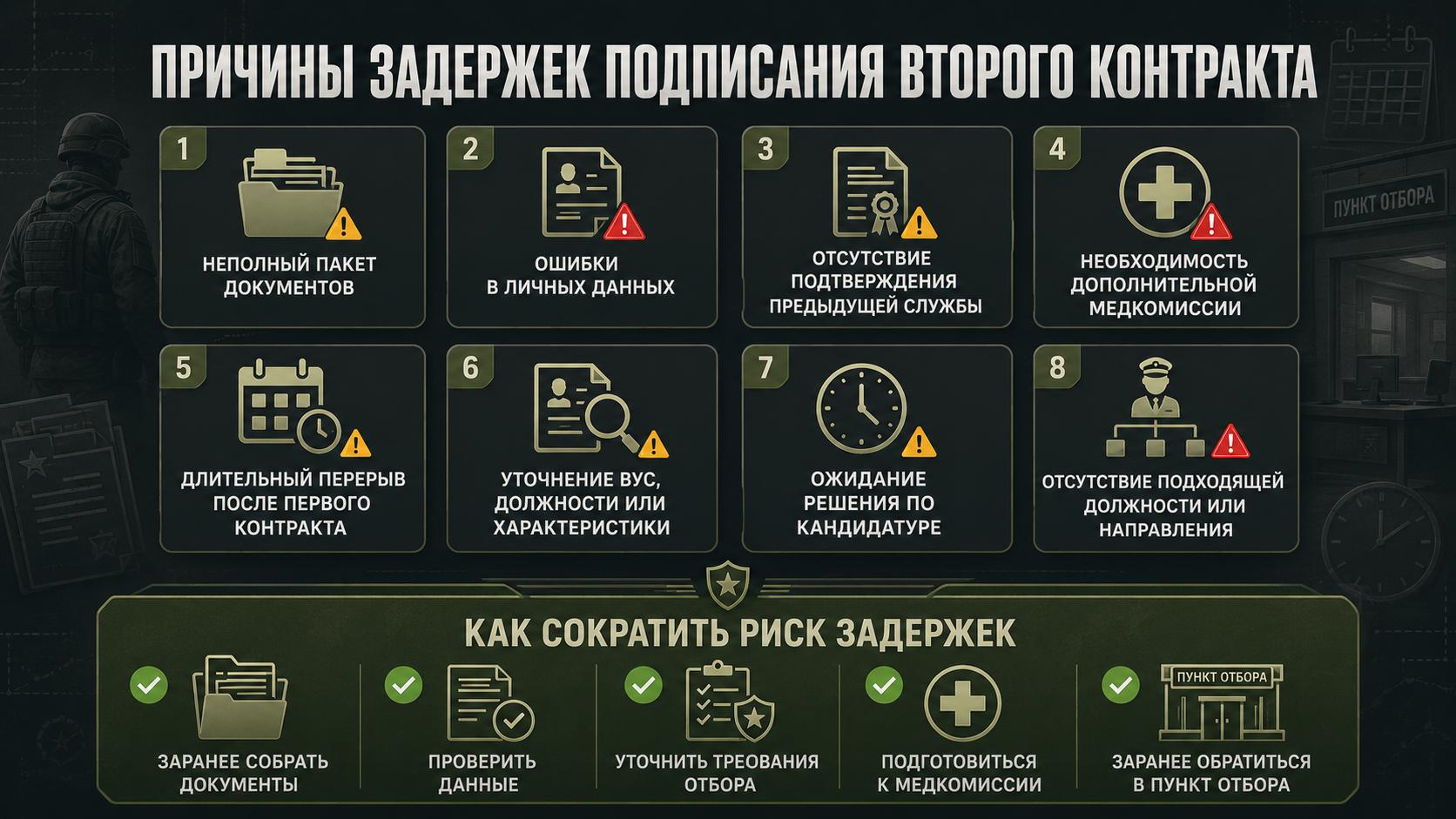 Причины задержек подписания второго контракта