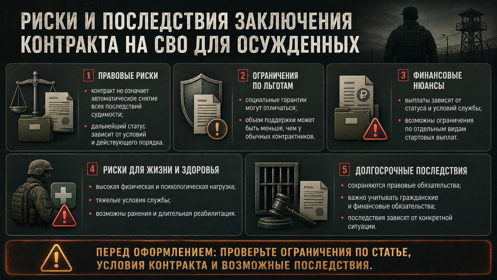 Риски и последствия заключения контракта на СВО для осужденных