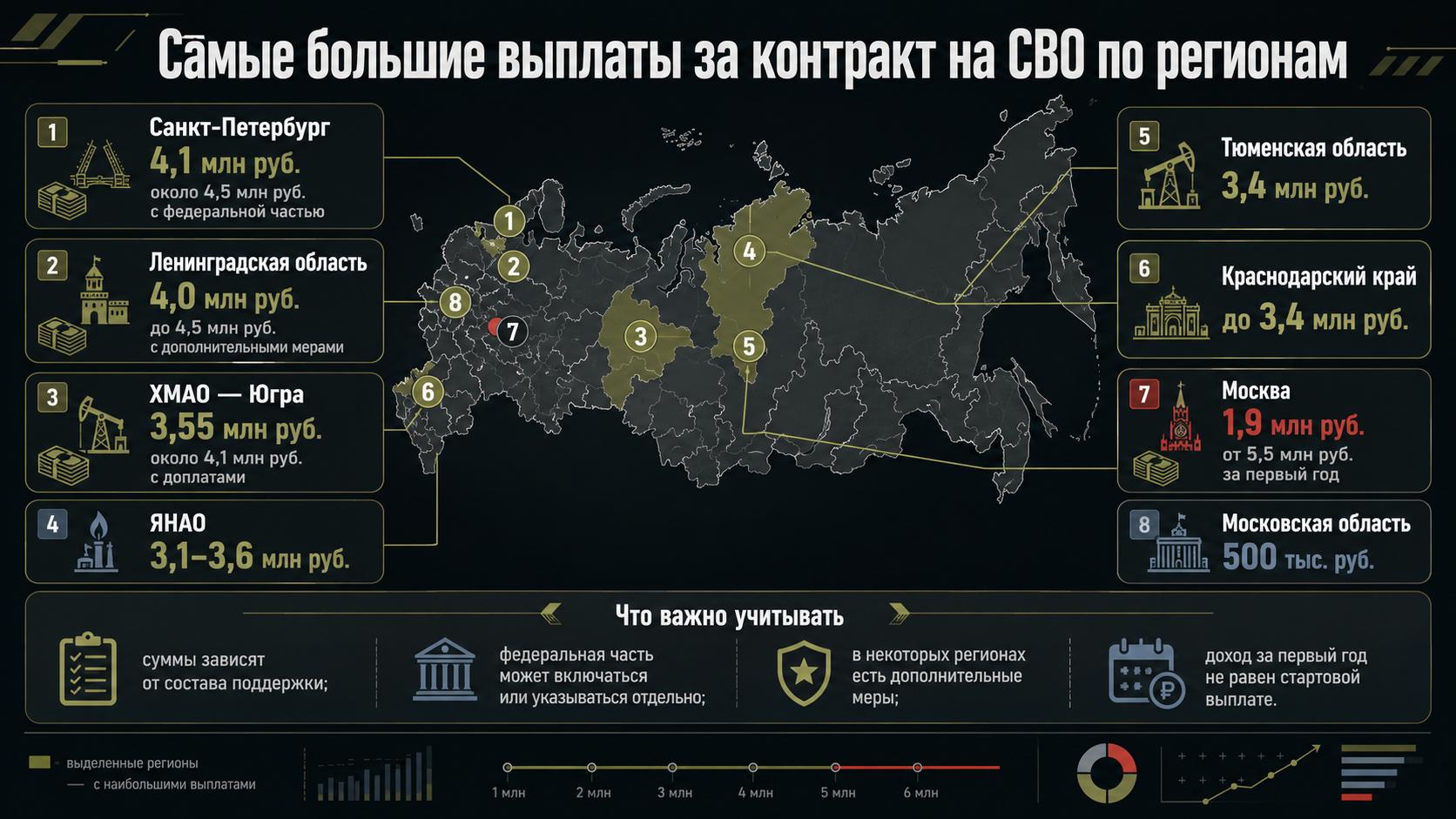 Самые большие выплаты за контракт в 2026