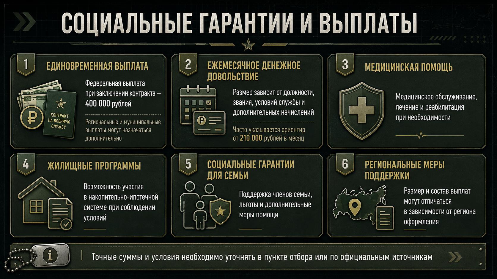 Социальные гарантии и выплаты