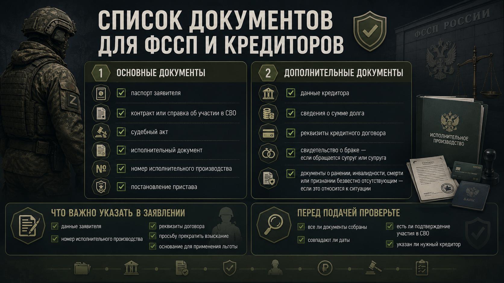 Список документов для ФССП и кредиторов