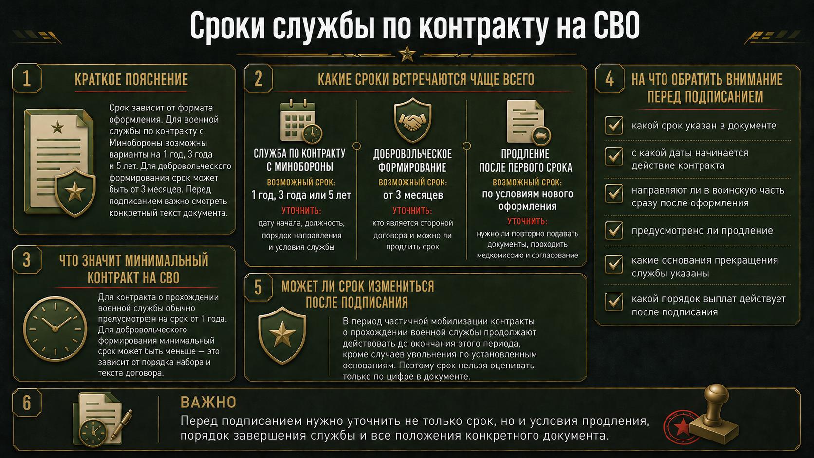 Сроки службы по контракту на СВО