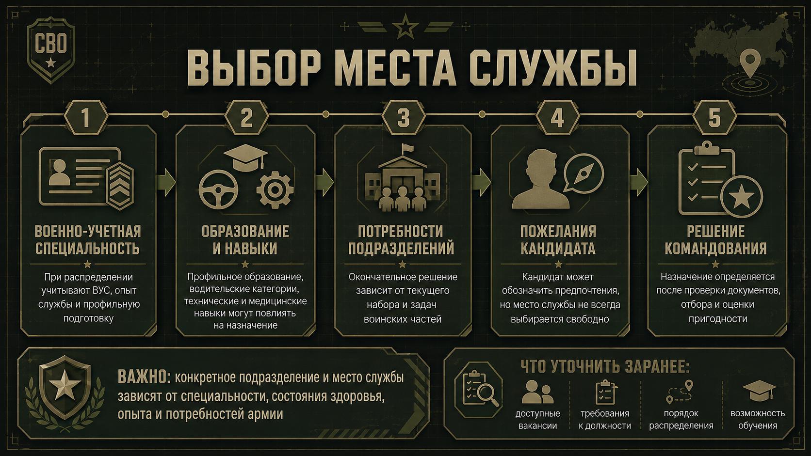 Выбор места службы