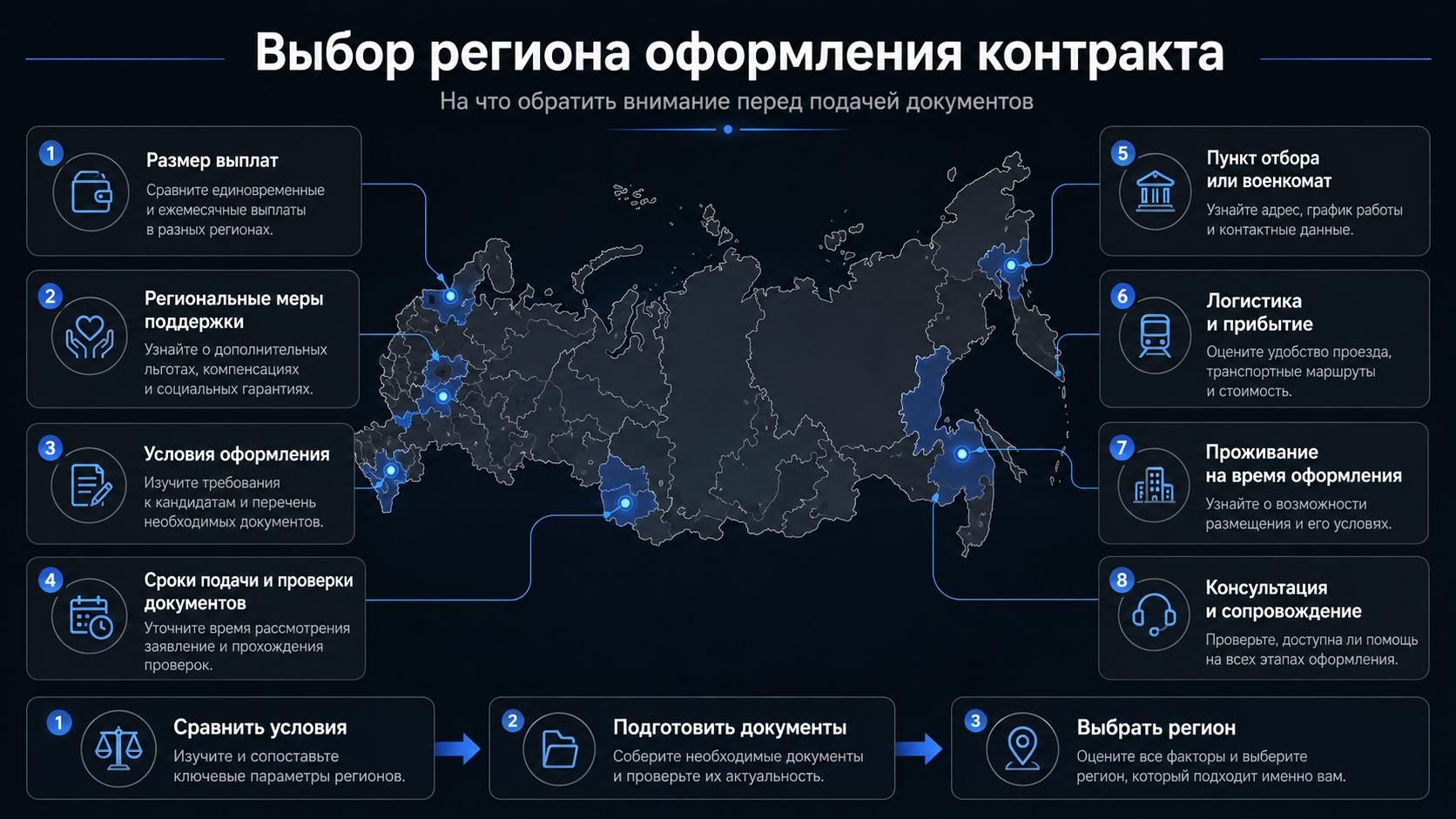 Выбор региона оформления контракта